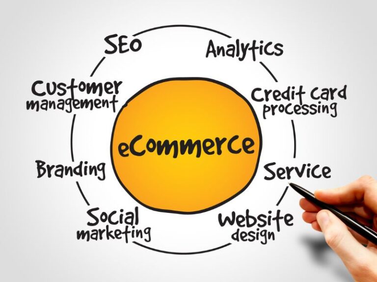 Chart Showing Elements of E-Commerce Website